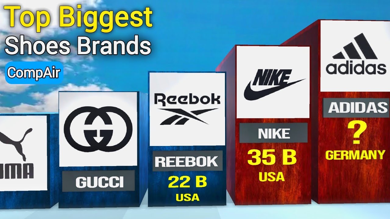 Top Biggest Shoes 👟 Brands In The World