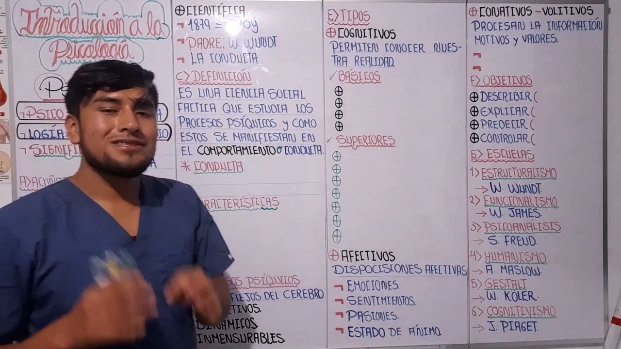 Introducci&oacute;n a la psicolog&iacute;a, para los estudiantes preuniversitarios de la (UNTRM,UNT, UNMSM,ETC).