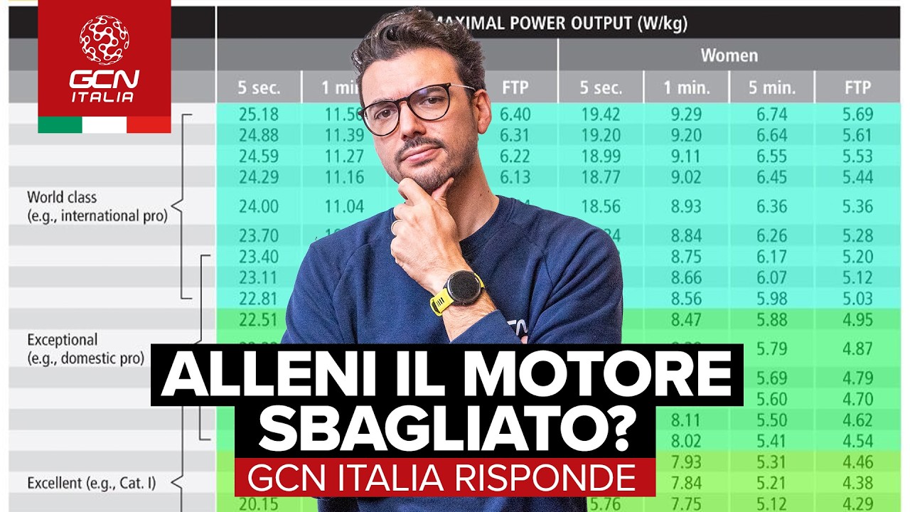 Quali sono i test per capire che tipo di ciclista sei?  GCN Italia Risponde