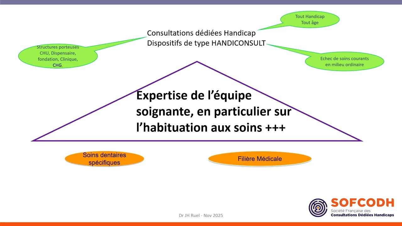 4- Jean-Henri RUEL - Présentation des Consultations Dédiées Handicaps
