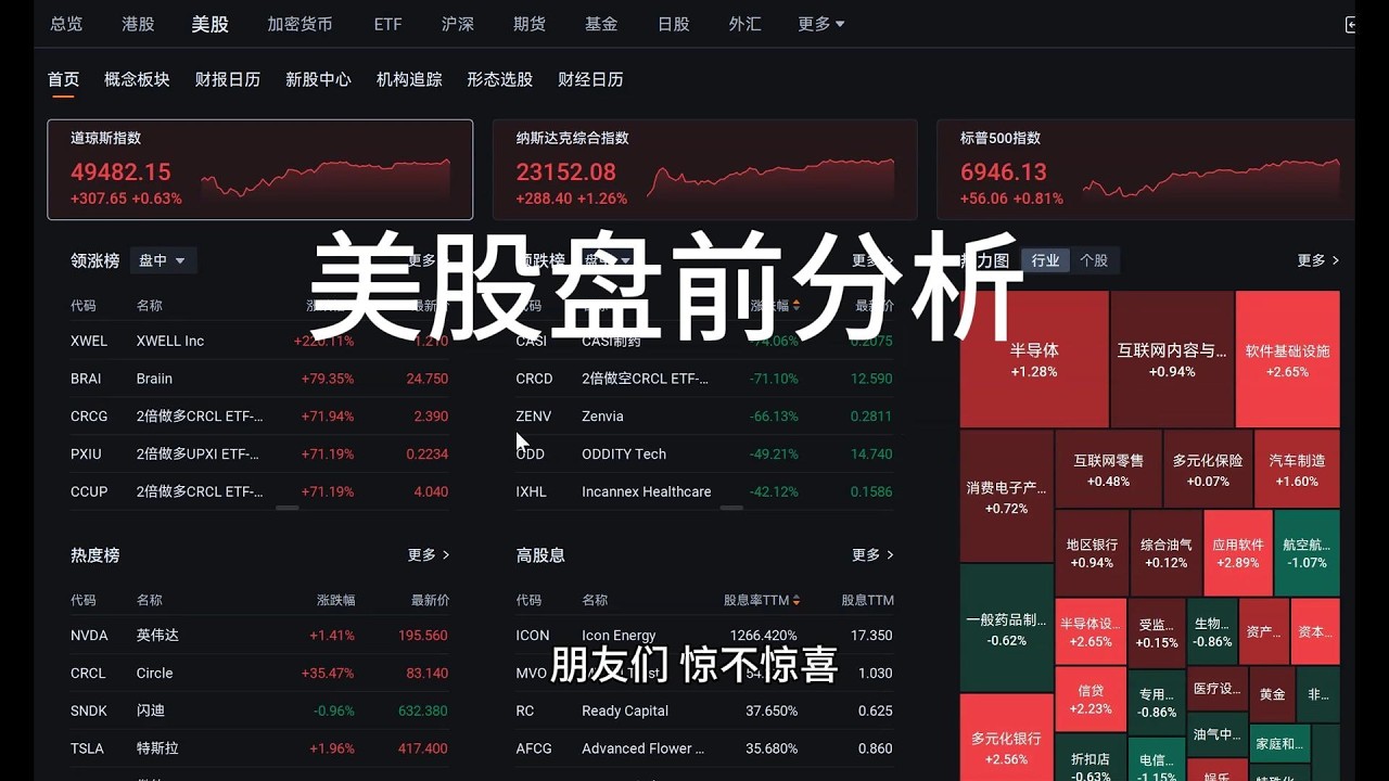 【美股盘前】比特币一度接近7万，美股七巨头狂飙，这波“妖风”到底从何而来？