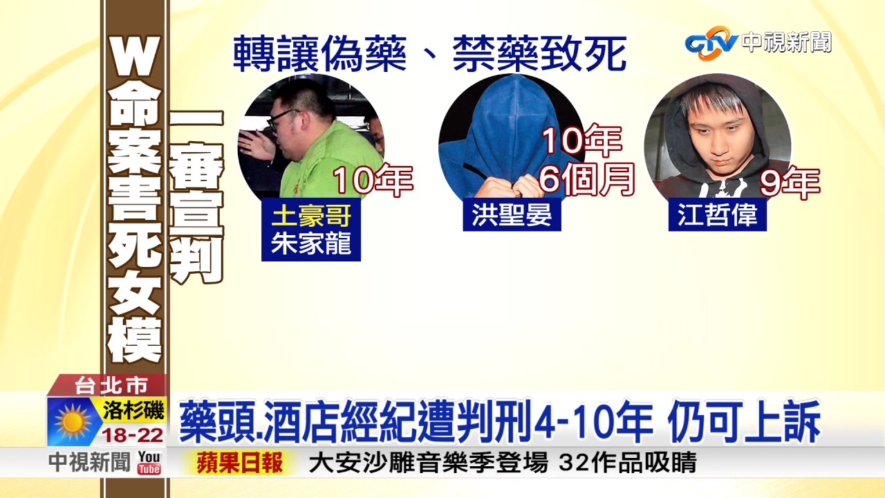 W案毒趴害命 朱家龍一審重判10年│中視新聞20170701