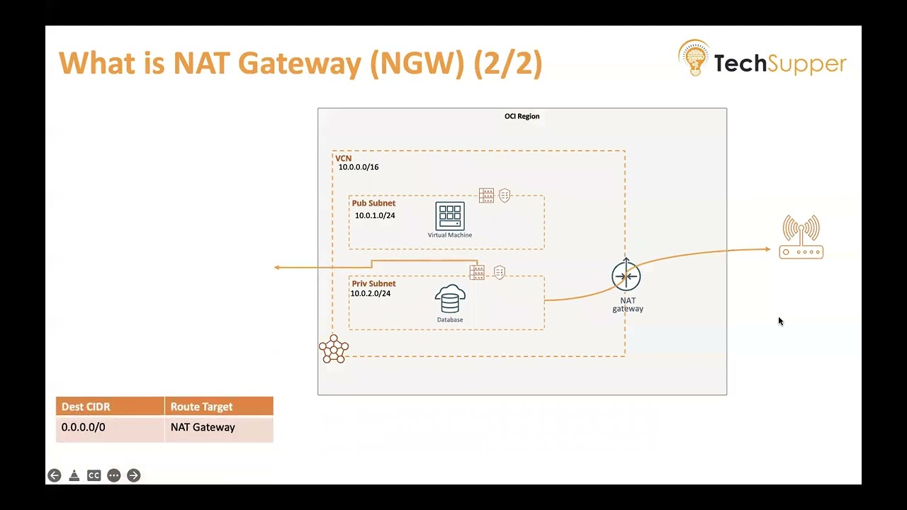 Understanding of Oracle Cloud Infrastructure Gateways