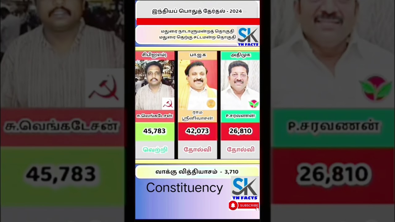 Madurai Parliament Election result | TN | tn election results