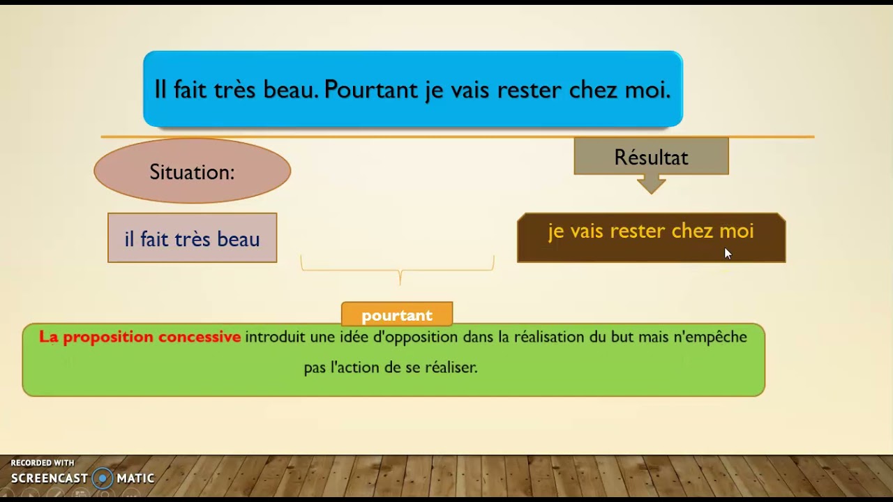 L'opposition et la concession