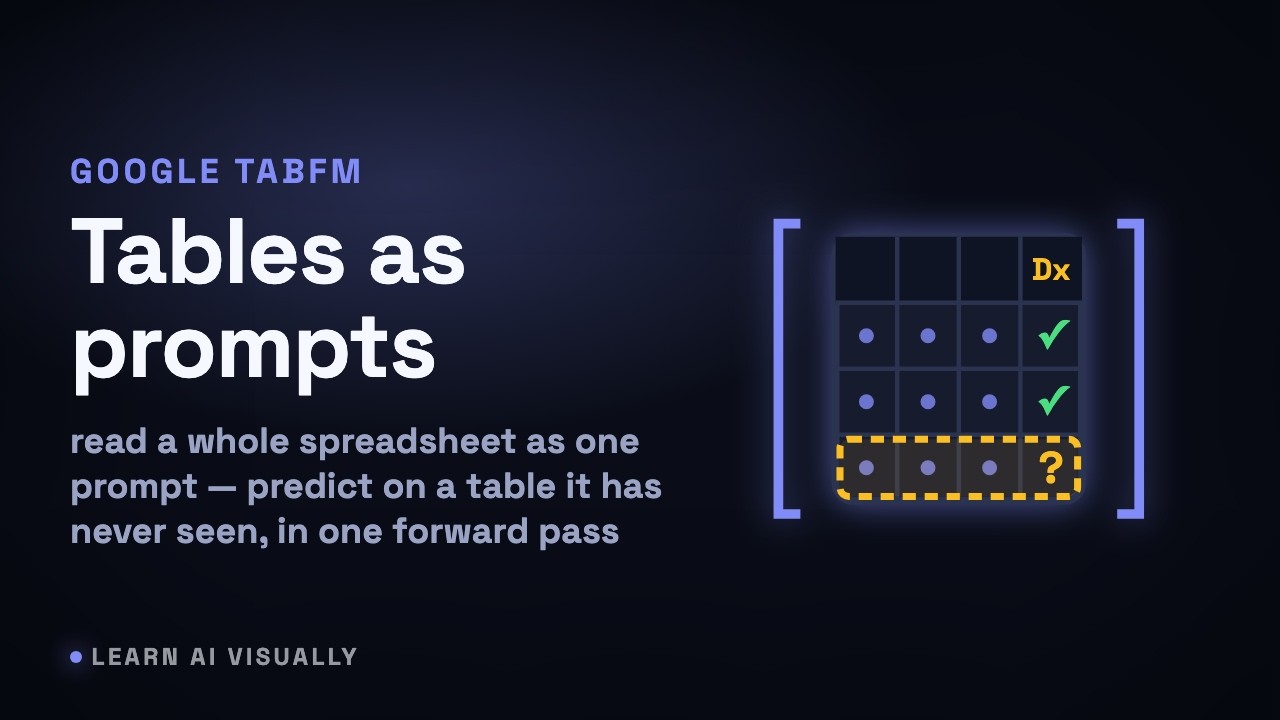 Google TabFM &mdash; tabular in-context learning, explained