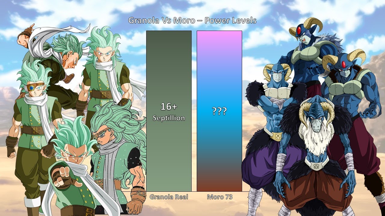 Granola Vs Moro Power Level | Omni Power Scaler