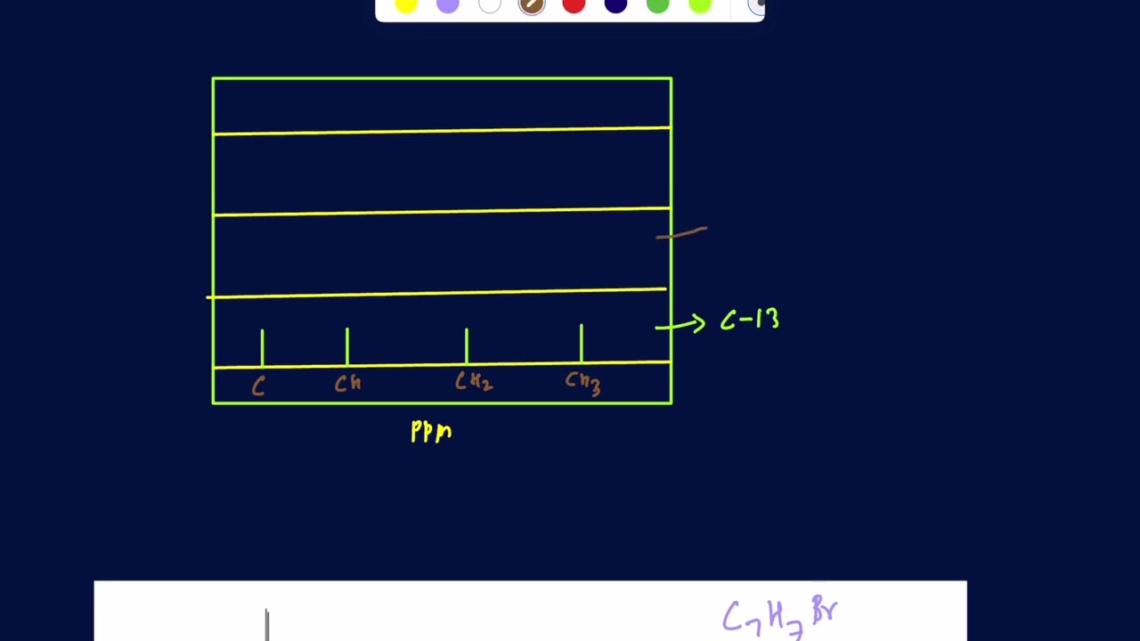C-13 NMR summary. DEPT 45, 90, and 135