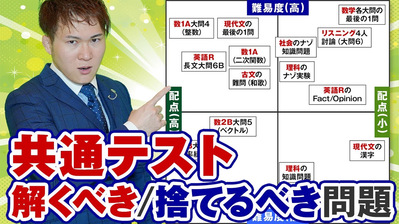 【共通テスト直前】本番で解くべき問題／捨てるべき問題まとめ。