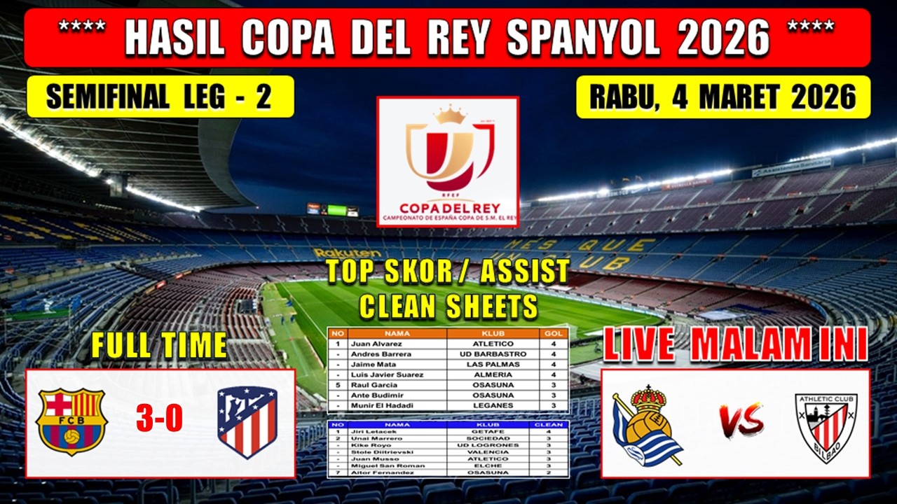 Hasil Semifinal Copa Del Rey 2026 Tadi Malam ~ BARCELONA vs ATLETICO ~ Semifinal CDR 2026 Leg 2