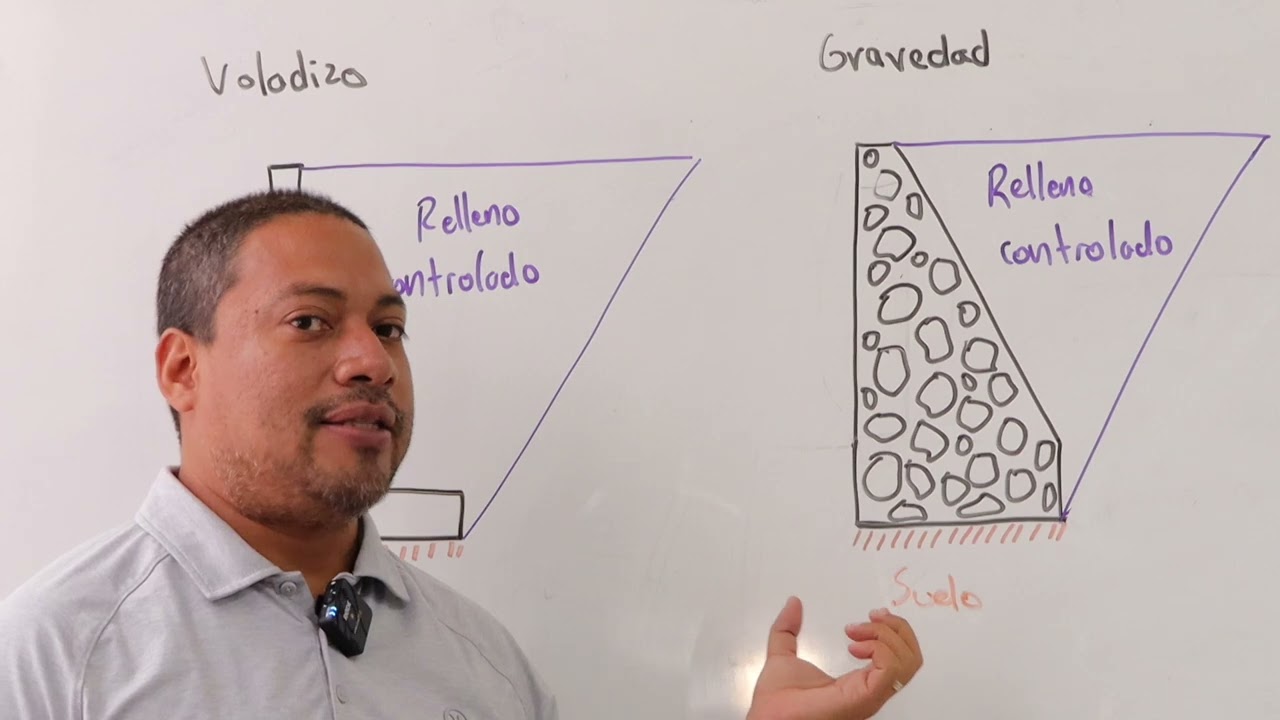 INDETEC - Muros de Contención de Voladizo y de Gravedad parte 1 (Teaching Center)