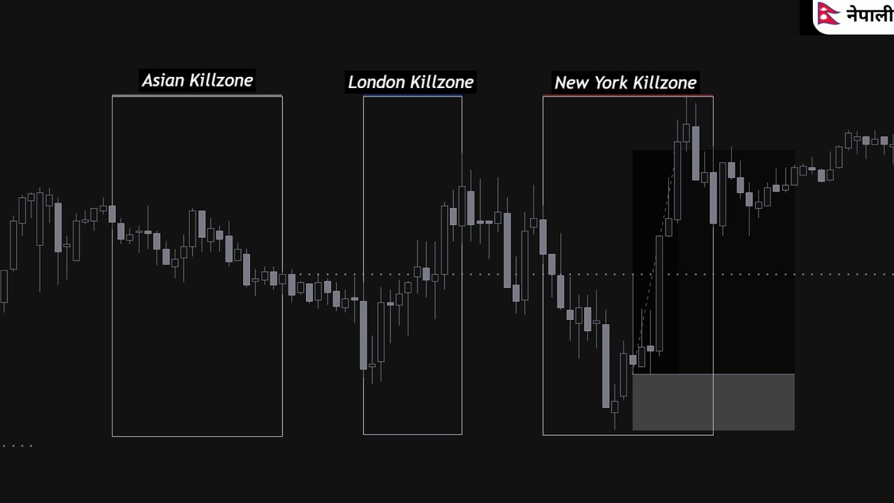 ICT Killzones | Which is Best time to Trade ? | ICT Concepts in Nepali