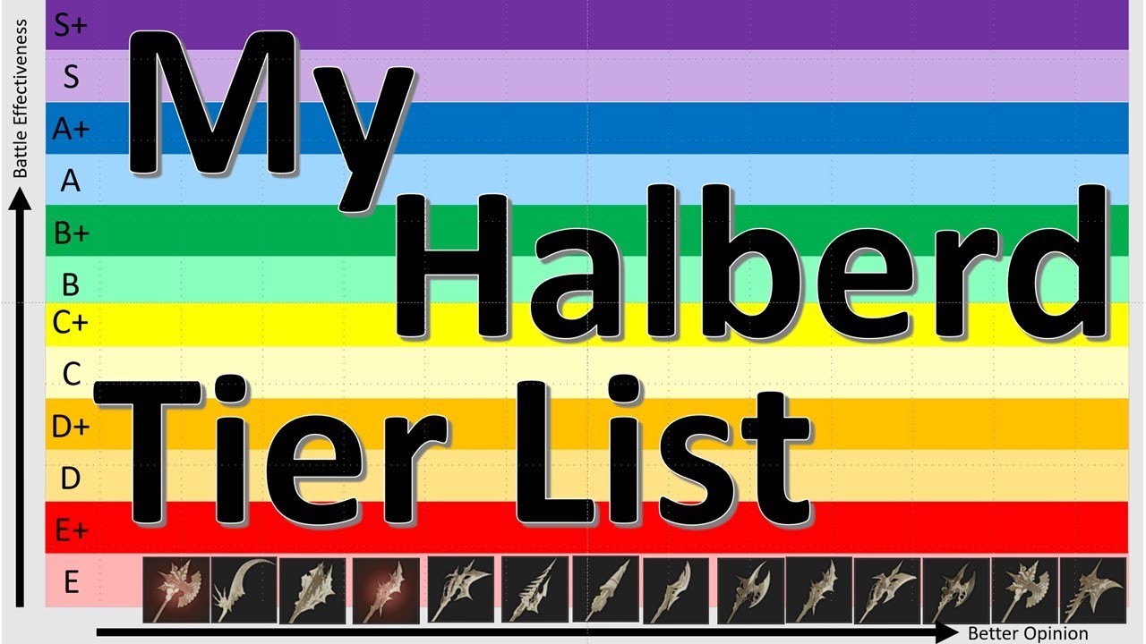 Code Vein - My Halberd Tier Listing | Live Discussion