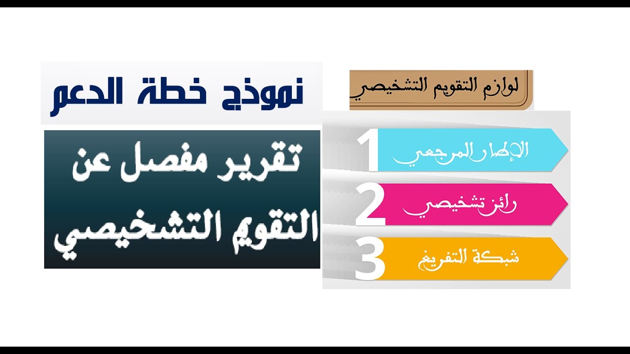 كل ما تحتاجه لانجاز التقويم التشخيصي و  لانجاح خطة الدعم