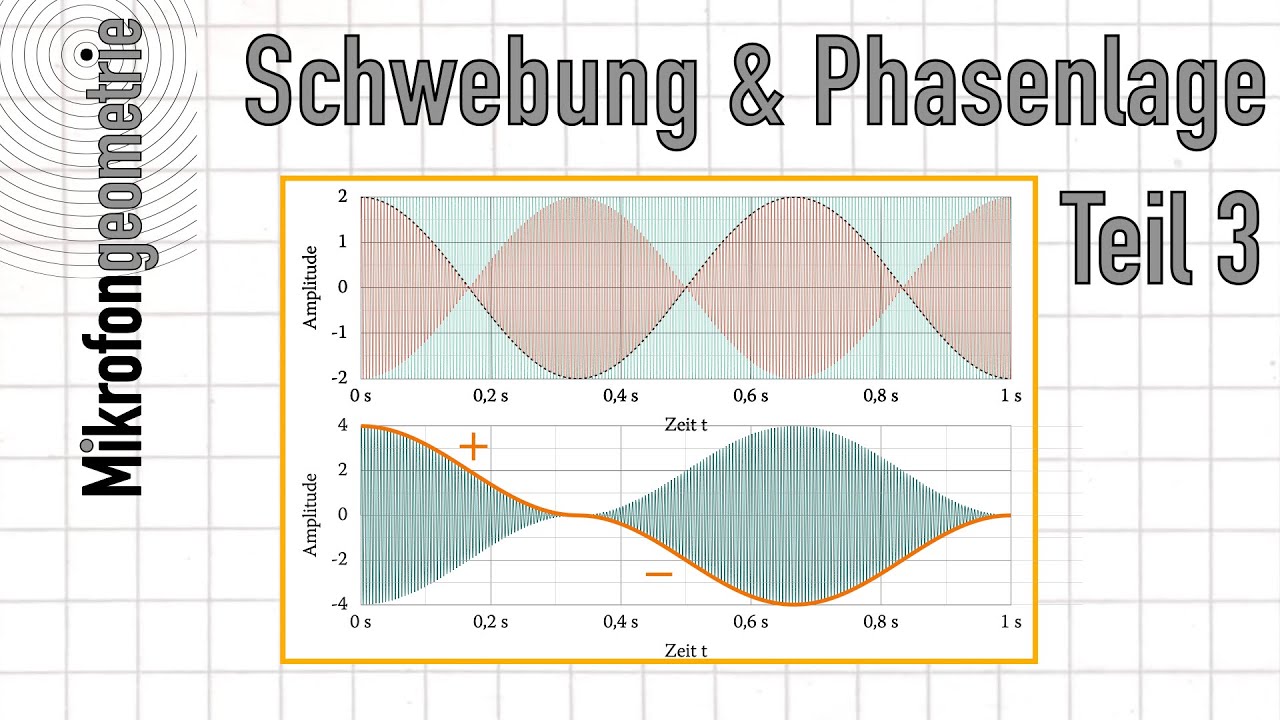 Schwebung Teil 3 - Alternierende Phasenlage