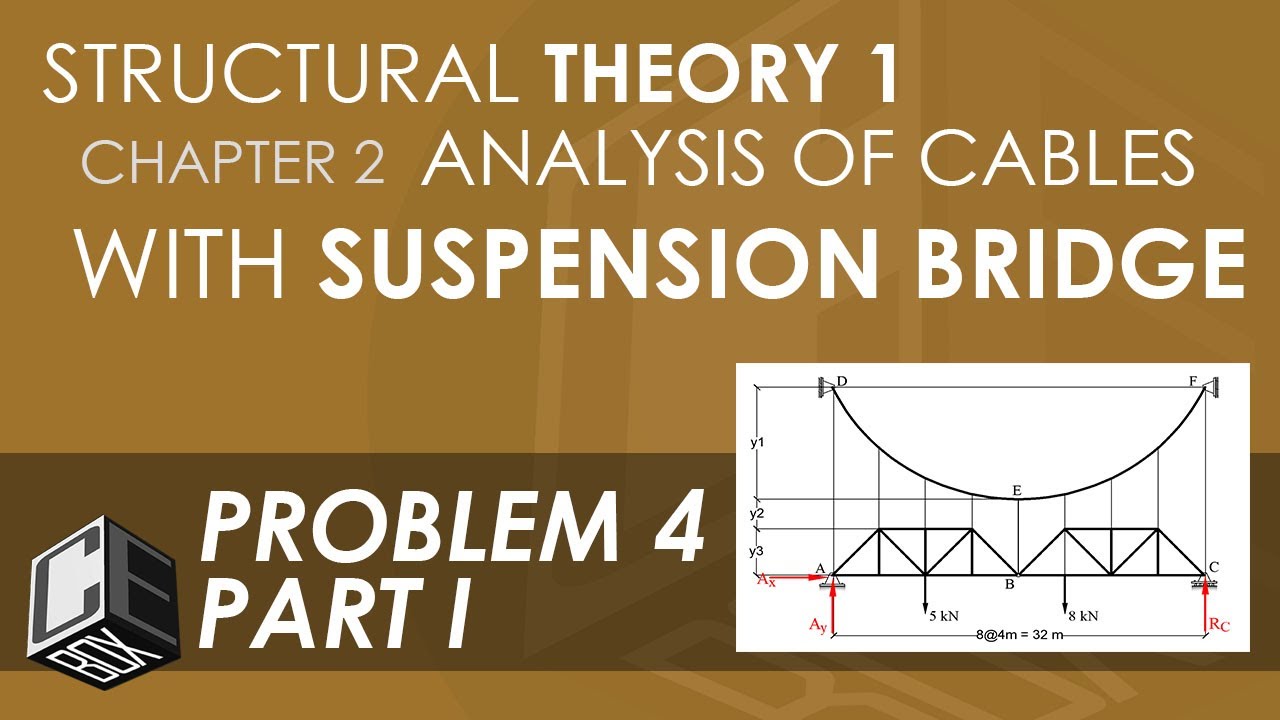 Structural Theory 1 Analysis of Cables with Suspension Bridge Prob 4 Part I (PH)