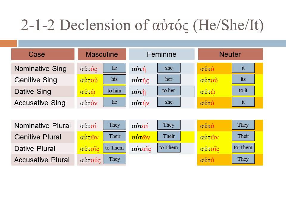 05 Personal Pronouns