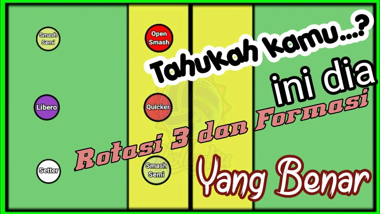 Rotasi 3 dan Penjelasan Formasi Bola Voli