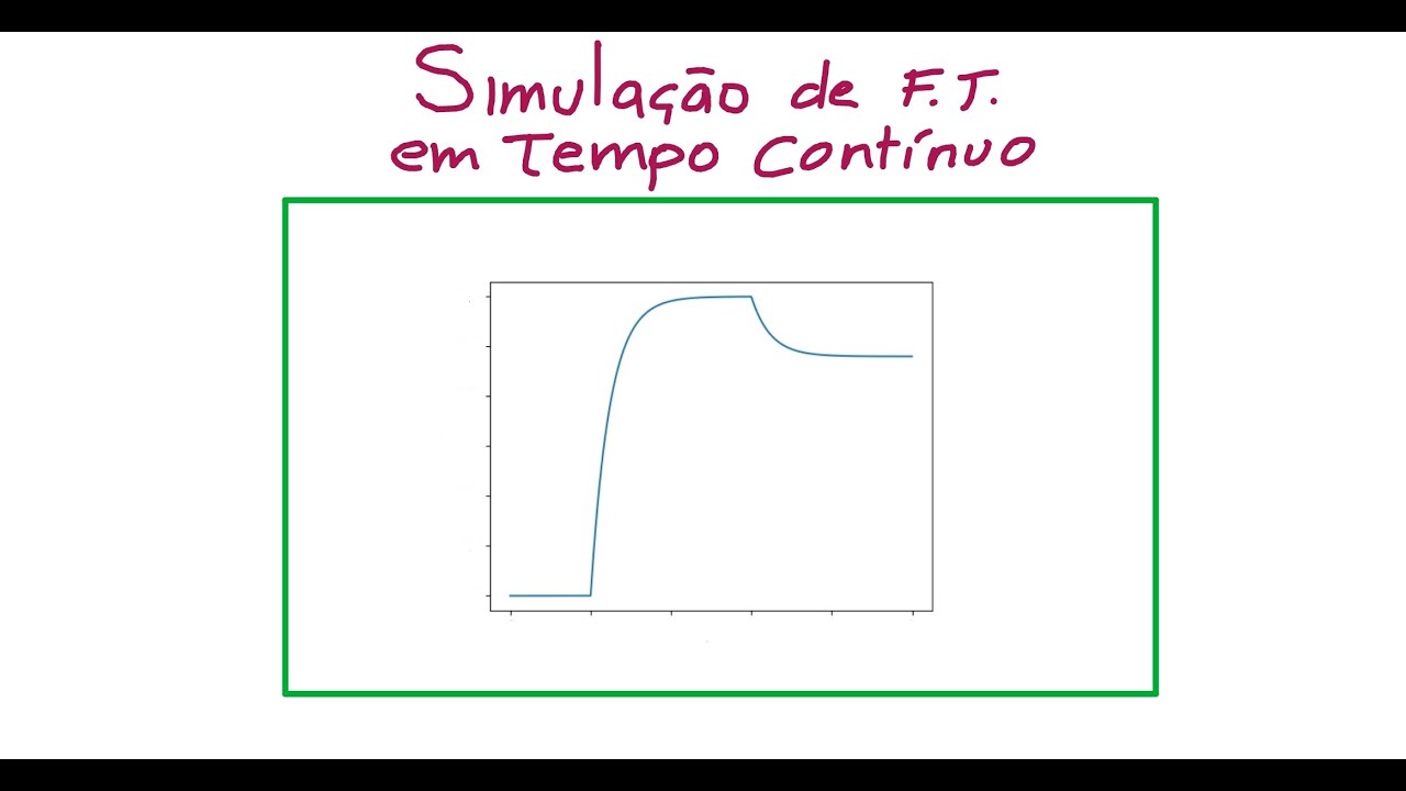 Simulação de FT em tempo contínuo