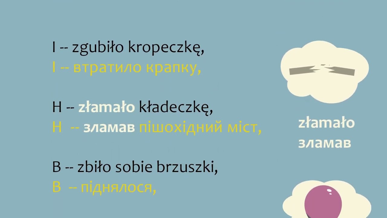 Julian Tuwim - ABECADŁO | АЛФАВІТ