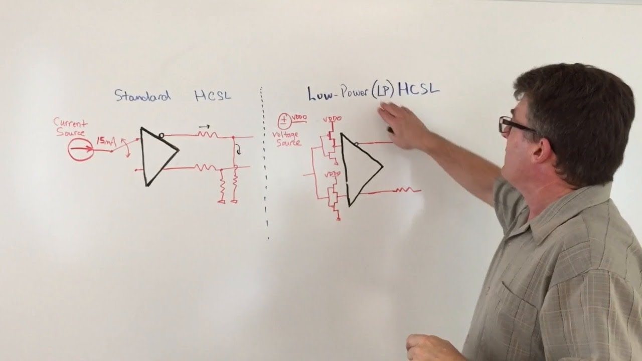 Standard HCSL vs. Low-Power HCSL (LP-HCSL) Output Signaling