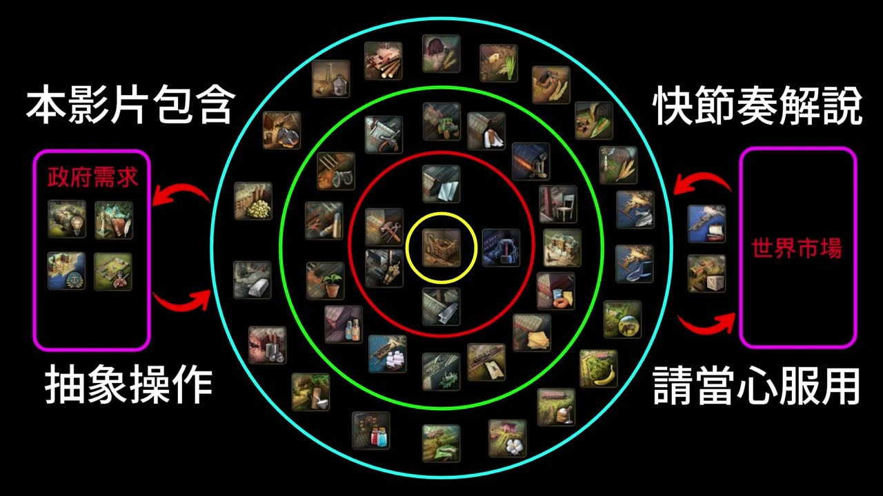 【維多利亞3教學，第一期】百年間經濟發展的概要