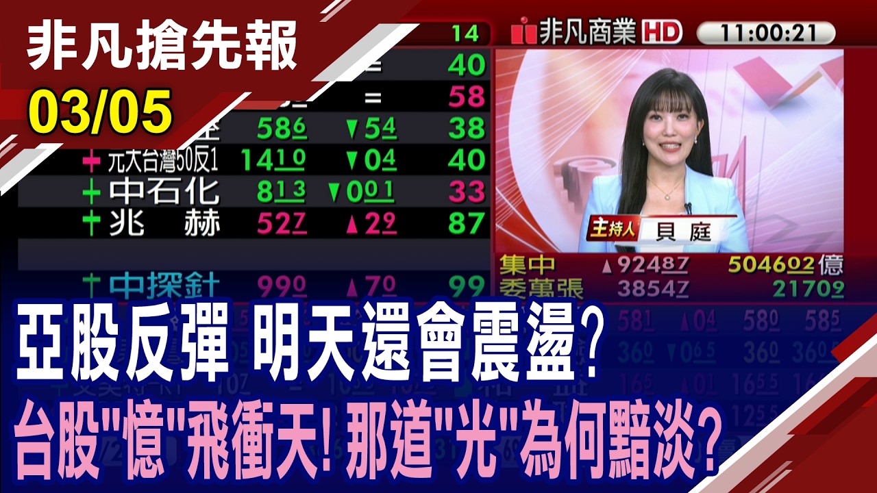 【亞股反彈 明天還會震盪? 台股
