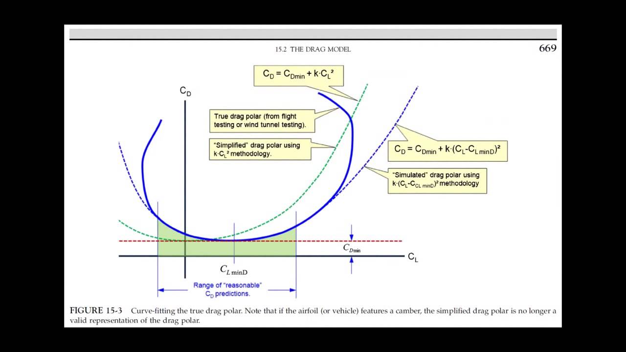 Aircraft Design Tutorial: Constraint Diagram - Part 2 of 3