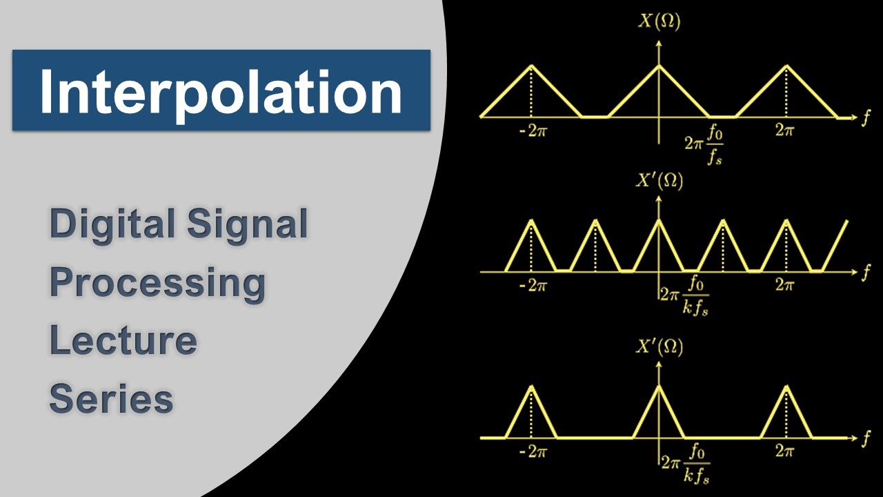 Upsampling or Interpolation in DSP | Problems & Examples
