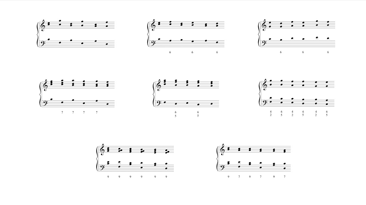 Music Theory Tip: Harmonic Sequence Paradigms