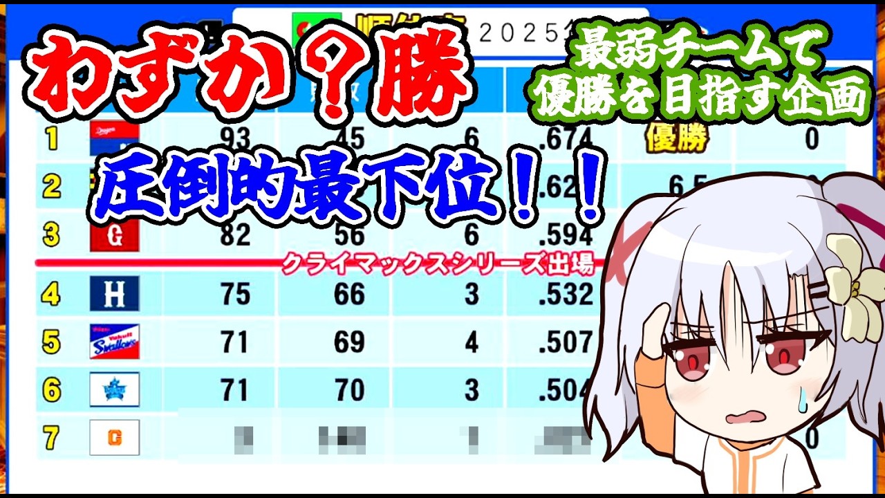 【絶望】1年でほとんど勝てない地獄。全選手サクサク1階層で作った最弱軍団でペナント優勝を目指す！【パワプロ2024,2025 オーペナ】