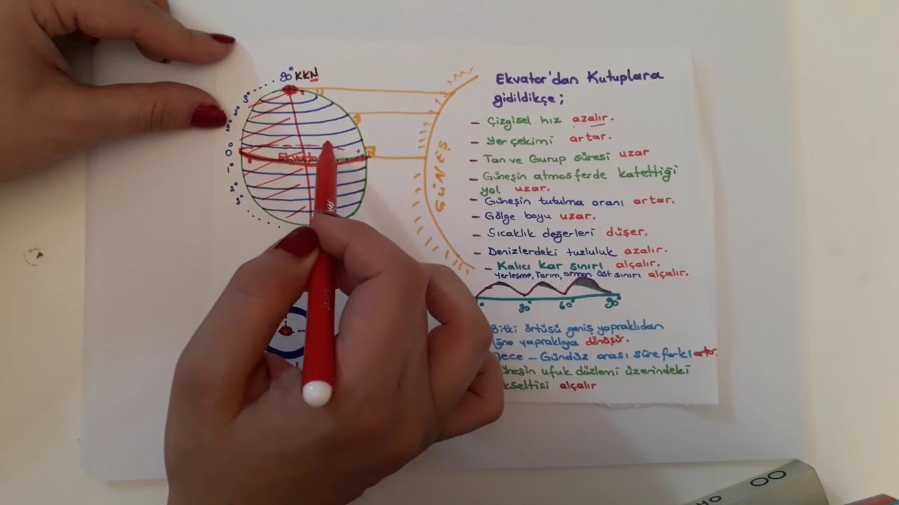 1. Paraleller ve Özellikleri - Enlem Etkisi