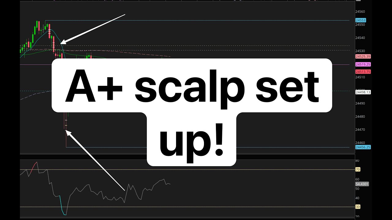Обзор скальпинга $2200 до заседания FOMC сегодня 