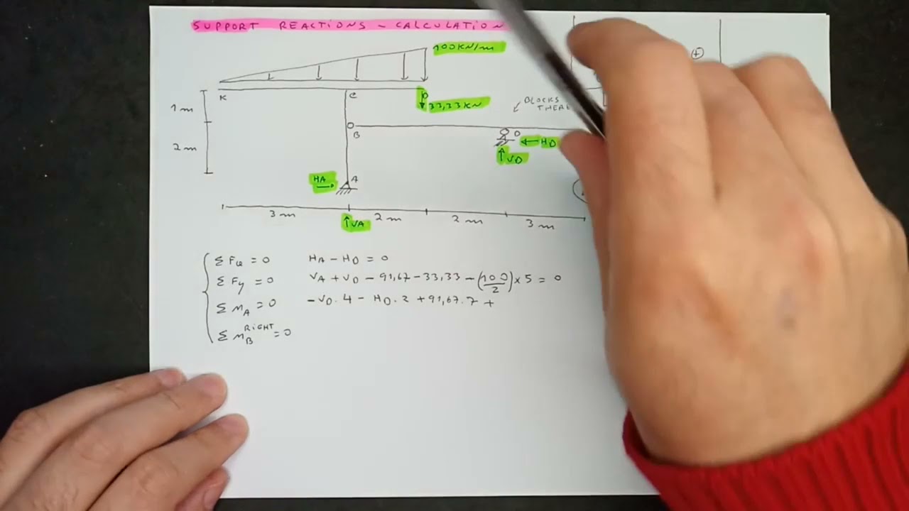 HOW TO CALCULATE SUPPORT REACTIONS ,  STATIC EQUILIBRIUM FORCE AND MOMENT 2 FRAME