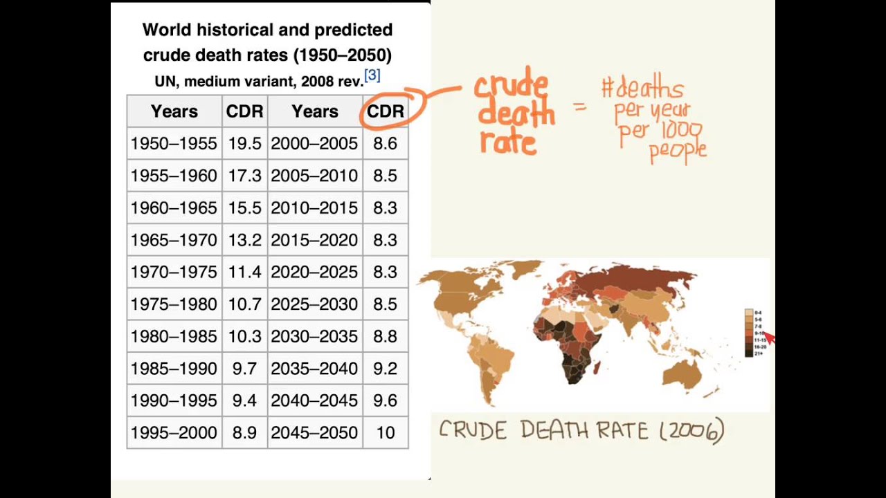 Crude Mortality Rate