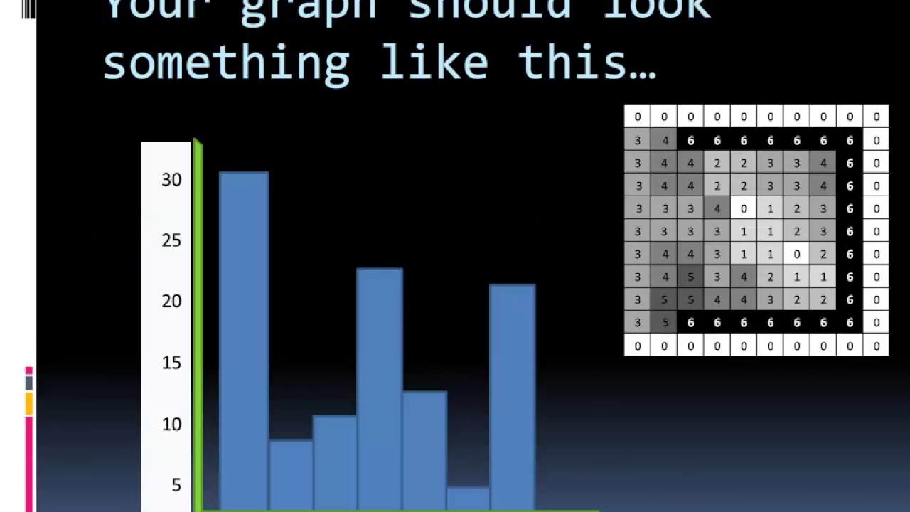 Digital imaging processing   Histogram