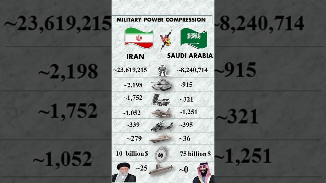 Saudi Arabia vs Iran Air Force 2026 ✈️ Who Dominates the Sky?
