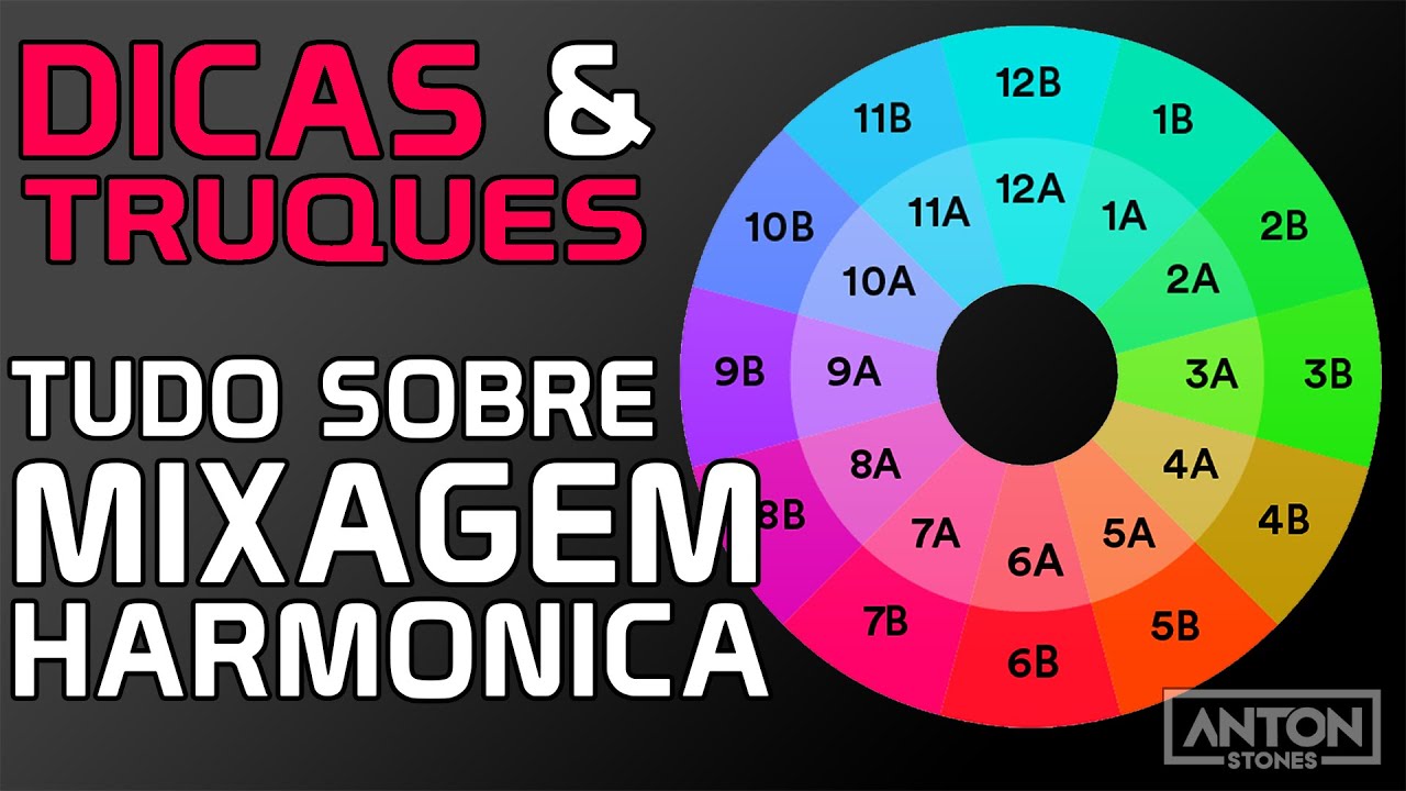 MIXAGEM HARMONICA - COMO SER DJ
