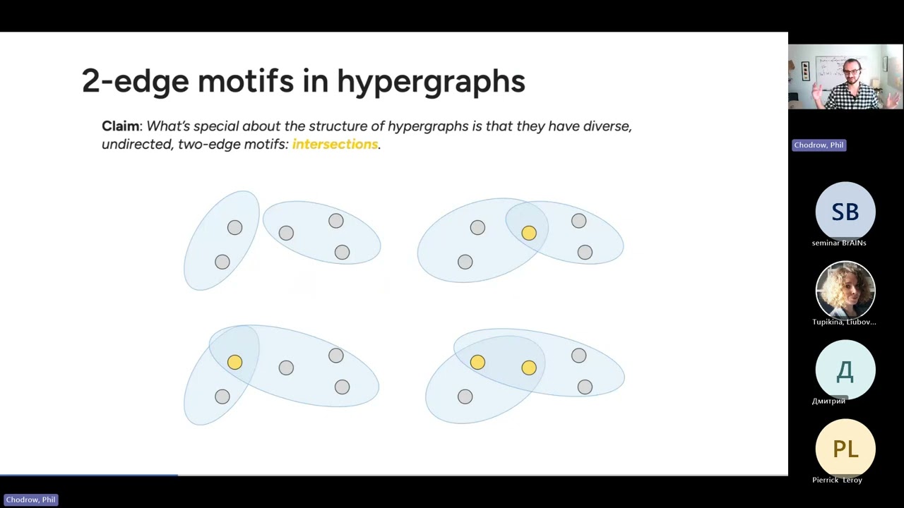 BrAINs seminar: Edge-Copying Random Hypergraphs