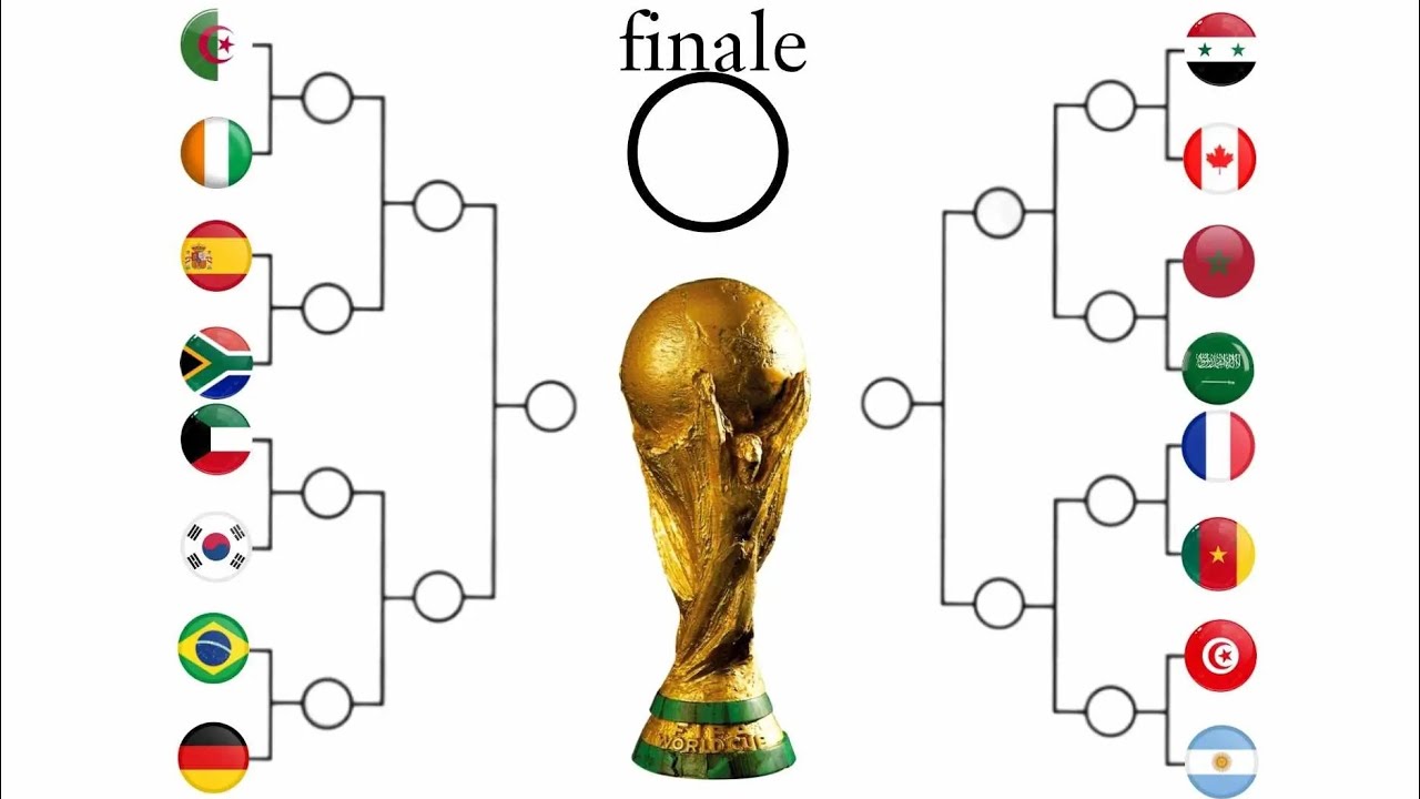 #كأس_العالم #الجزائر #المغرب #السعودية #سوريا #تونس #الاردن #canada #español #brasil #france #كوريا