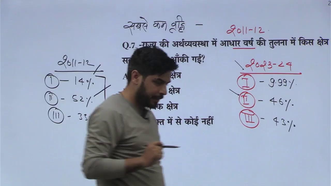 uttarakhand economics mcq उत्तराखंड अर्थव्यवस्था mcq for कनिष्ठ सहायक & UK SI BY GAURAV SIR