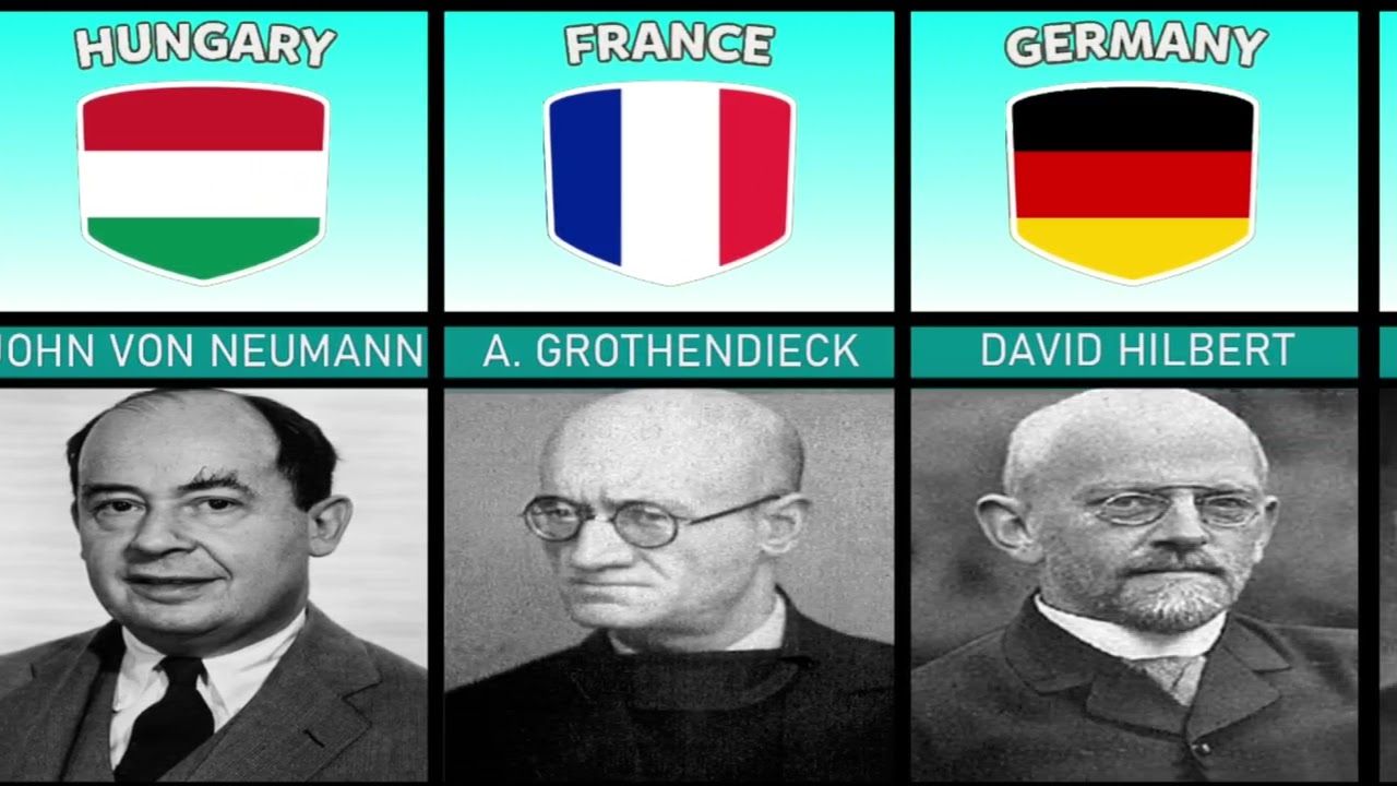 List Greatest Mathematicians of All Time