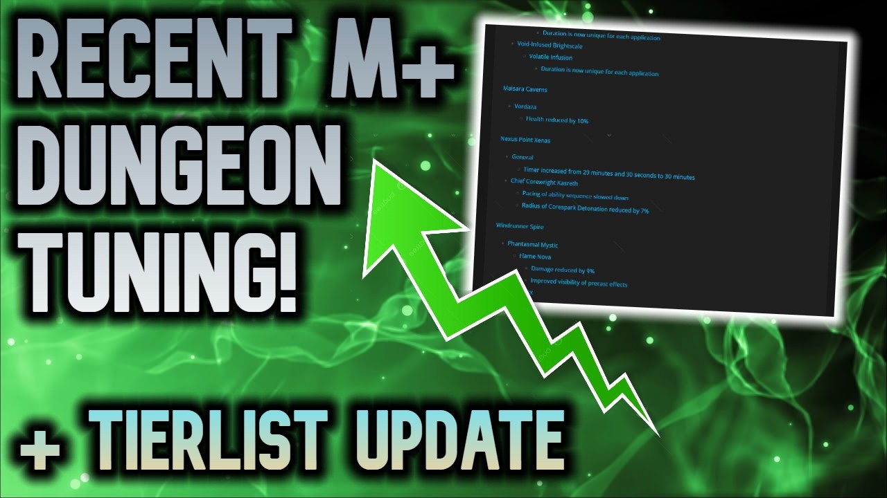 PRETTY JUICY M+ Dungeon Tuning | Feb 19th