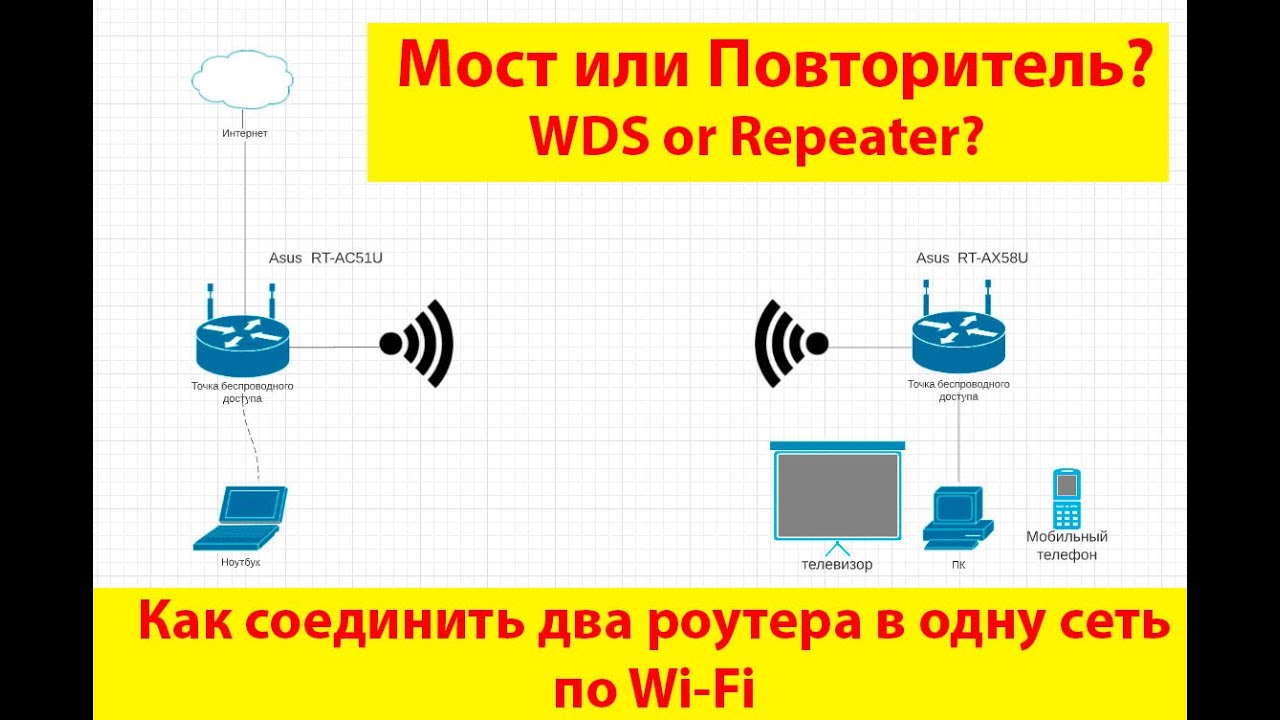 Как объединить по Wi-Fi два роутера или точки доступа в одну сеть? WDS или Repeater?