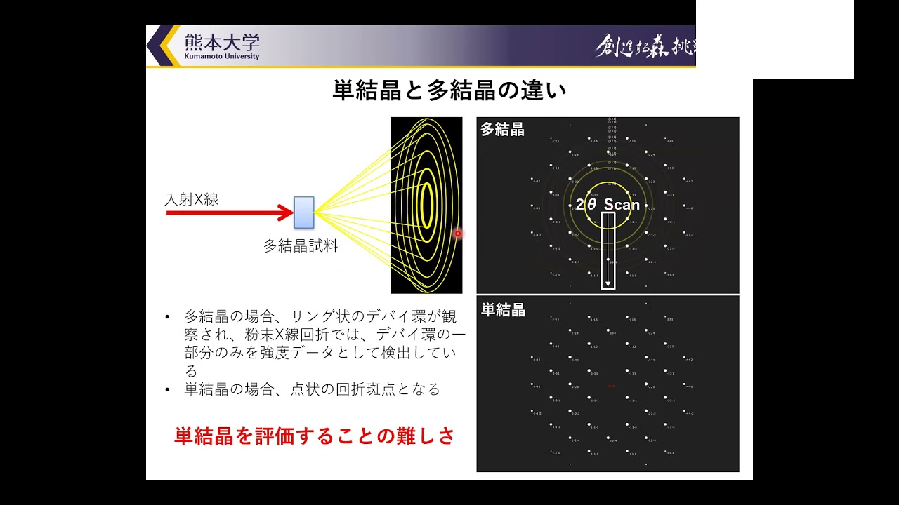 XRD薄膜測定基礎