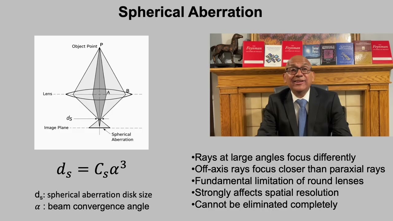 Lecture 7: Electron Optics, Aberrations, and Probe Formation in SEM