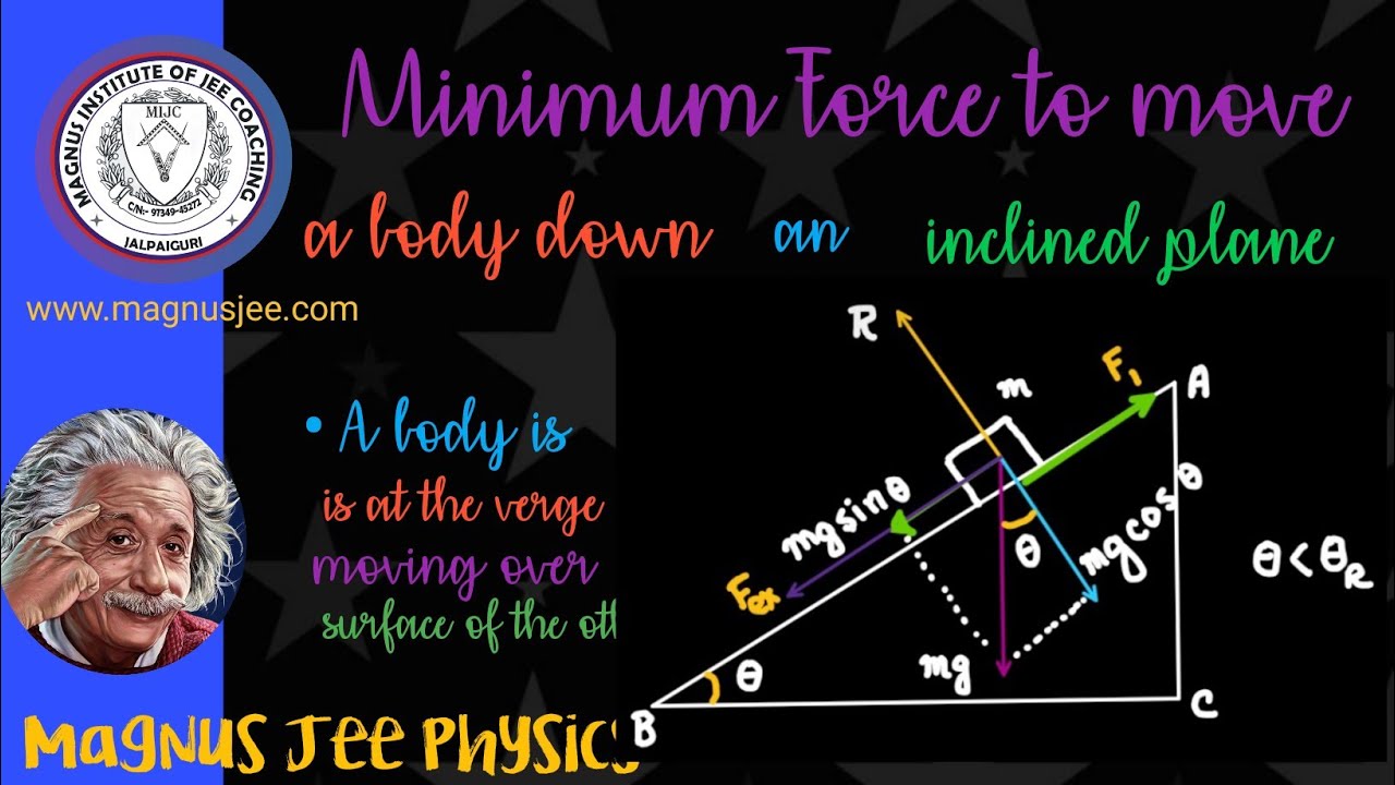 Minimum fore required to move a body down a rough inclined plane