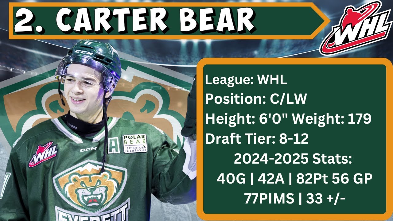 Carter Bear - Everett Silvertips | 2025 NHL Draft Rankings | WHL/CHL Top 10 Players | Judd'z Budz