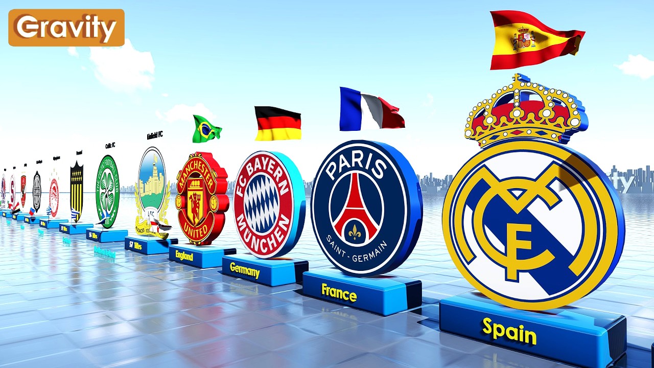 ⚽ Best Football Club in Every Country