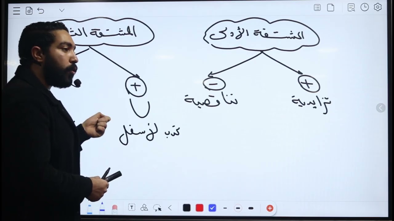 التحدب لاعلى ولاسفل ونقط الانقلاب